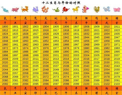 113年龍年|【十二生肖年份】12生肖年齡對照表、今年生肖 